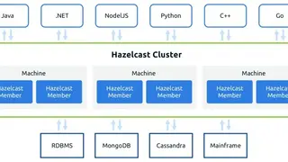 Hazelcast IMDG screenshot