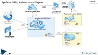 HCL AppScan screenshot