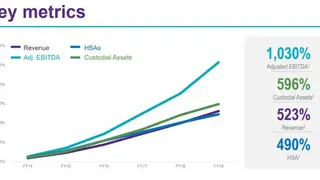 HealthEquity screenshot