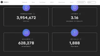 Hedera Hashgraph screenshot