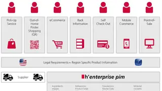 Heiler Enterprise PIM Software screenshot