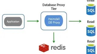 Heimdall Data screenshot