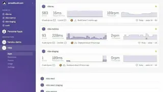 Heroku Enterprise screenshot