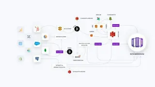 Hevo screenshot