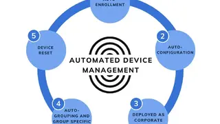 Hexnode Device Management Automated screenshot
