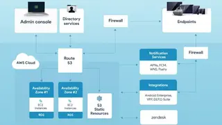 Hexnode Device Management Automated screenshot