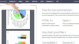 Highcharts screenshot