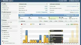 Histats screenshot