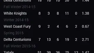 HockeyShift screenshot