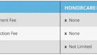 HonorCare screenshot