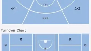 HoopMetrics Basketball screenshot