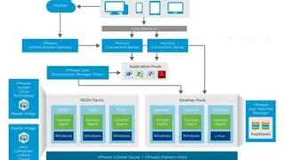 Horizon 7 screenshot
