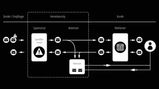 Hornetsecurity Email Archiving screenshot