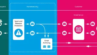 Hornetsecurity Email Archiving screenshot