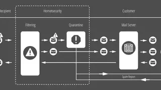 Hornetsecurity Spamfilter screenshot