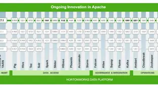 HortonWorks Data Platform screenshot