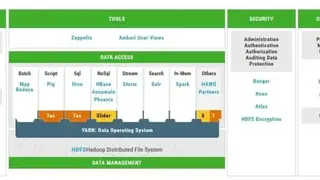 HortonWorks Data Platform screenshot