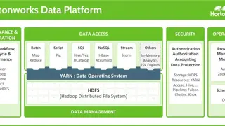 HortonWorks Data Platform screenshot