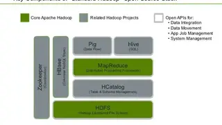 HortonWorks Data Platform screenshot