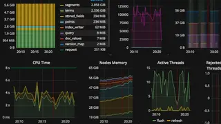 Hosted Graphite screenshot