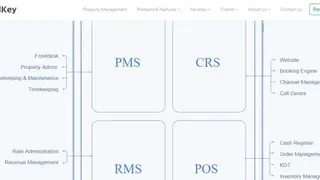 HotelKey PMS screenshot