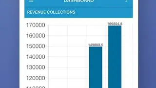Hotelogix screenshot