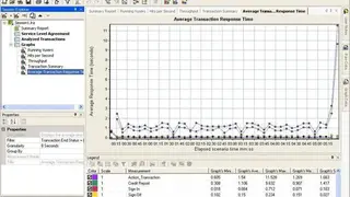 HP LoadRunner screenshot