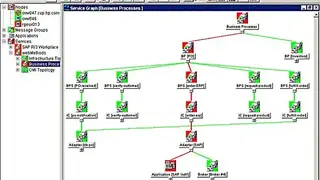 HP OpenView screenshot