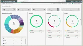 HPE ArcSight screenshot