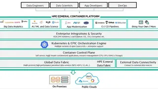 HPE Ezmeral Data Fabric screenshot