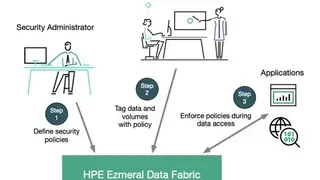 HPE Ezmeral Data Fabric screenshot