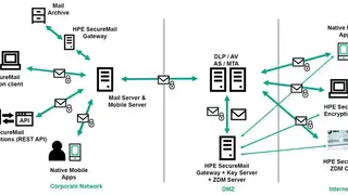 HPE SecureMail screenshot