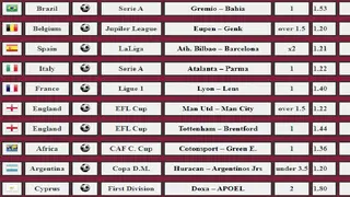 HT/FT Predictions 100% screenshot