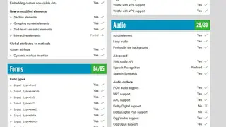 HTML5test screenshot