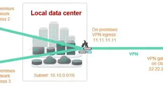 Huawei Cloud VPN screenshot