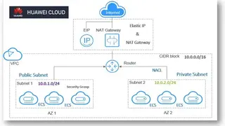 Huawei Cloud VPN screenshot