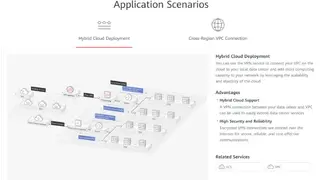 Huawei Cloud VPN screenshot
