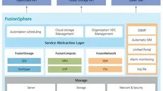 Huawei FusionSphere screenshot