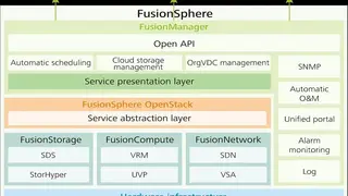 Huawei FusionSphere screenshot