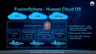 Huawei FusionSphere screenshot