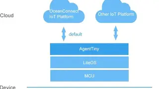 Huawei LiteOS screenshot