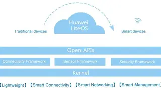 Huawei LiteOS screenshot