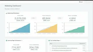 HubSpot Marketing screenshot