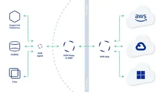 HVR Data Integration screenshot