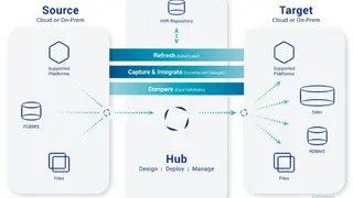 HVR Data Integration screenshot