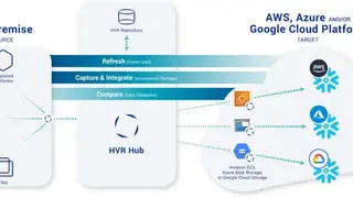 HVR Data Integration screenshot