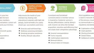 Hyland Customer Communication screenshot