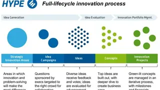 HYPE Innovation screenshot