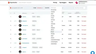 HypeAuditor screenshot