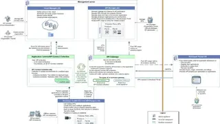 IBM API Connect screenshot